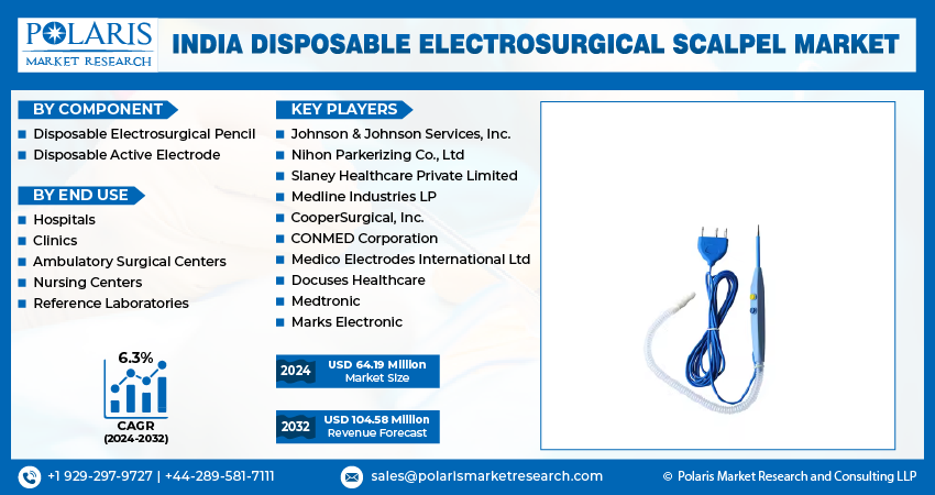 India Disposable Electrosurgical Scalpel Market info